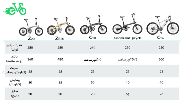 مقایسه دوچرخه های شیائومی1