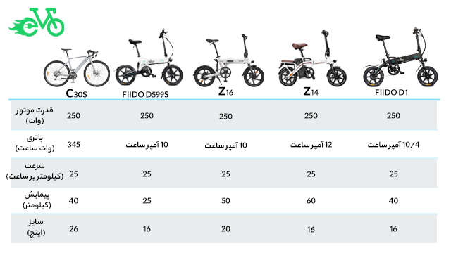 مقایسه دوچرخه های شیائومی2