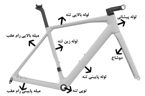 شناسایی قیمت های مختلف دوچرخه 
